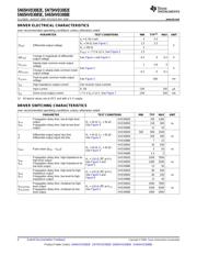 SN65HVD3088EDGK datasheet.datasheet_page 4