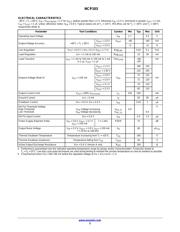 NCP103AMX300TCG datasheet.datasheet_page 3