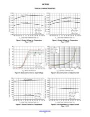 NCP103AMX210TCG datasheet.datasheet_page 4