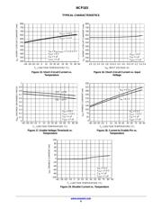 NCP103AMX210TCG datasheet.datasheet_page 6