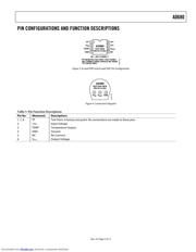 AD680 datasheet.datasheet_page 5