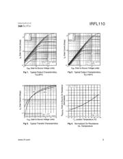 IRFL110 datasheet.datasheet_page 3