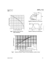 IRFL110 datasheet.datasheet_page 5