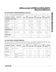 MAX9321EKA+T 数据规格书 3