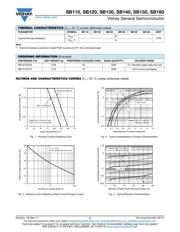 SB140-E3/54 datasheet.datasheet_page 2