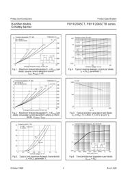 PBYR2045CTB datasheet.datasheet_page 3