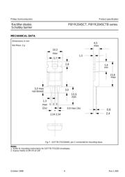 PBYR2045CT datasheet.datasheet_page 4