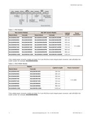 WLS28XW570X 数据规格书 2