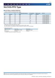 NLCV25T-1R5M-PFD datasheet.datasheet_page 6