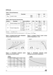 STPS1L30 datasheet.datasheet_page 2