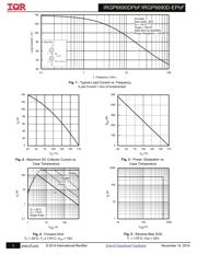 IRGP6690DPBF datasheet.datasheet_page 3