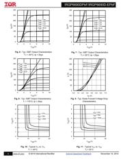 IRGP6690DPBF datasheet.datasheet_page 4