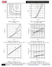 IRGP6690DPBF datasheet.datasheet_page 5