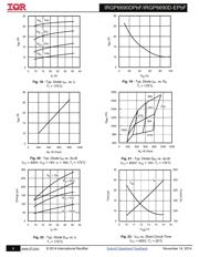 IRGP6690DPBF datasheet.datasheet_page 6