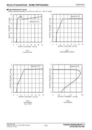 BA00JC5WT datasheet.datasheet_page 5