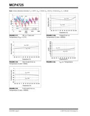 MCP4725A0T-E/CH 数据规格书 6