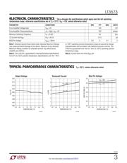 LT3573IMSE#PBF datasheet.datasheet_page 3