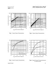 IRF2804SPBF datasheet.datasheet_page 3