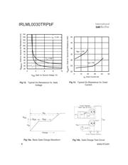 PMV60EN datasheet.datasheet_page 6