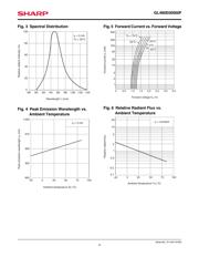 GL480E00000F datasheet.datasheet_page 4