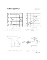 IRLML0100TRPBF 数据规格书 6