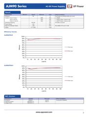 AJM90PS12C2 datasheet.datasheet_page 3