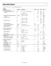 AD8616ARM-R2 datasheet.datasheet_page 4