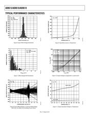 AD8616ARM-R2 datasheet.datasheet_page 6