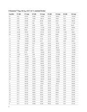 ALM31122-TR1G datasheet.datasheet_page 4