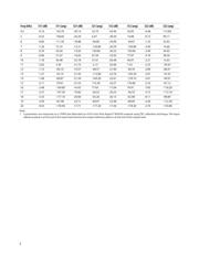 ALM31122-TR1G datasheet.datasheet_page 5