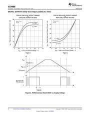 UCD9080RHBT datasheet.datasheet_page 4