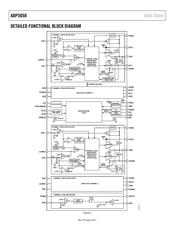 ADP5050-EVALZ 数据规格书 5