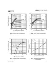 IRFH3702 datasheet.datasheet_page 3