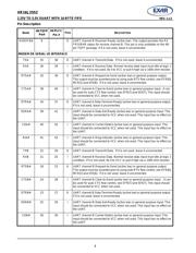 XR16L2552IJ-F datasheet.datasheet_page 4