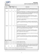 XR16L2552IJ-F datasheet.datasheet_page 5