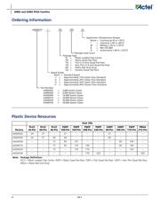 A40MX02-PLG68 datasheet.datasheet_page 2