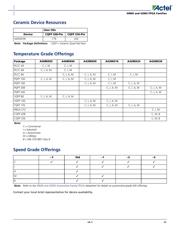 A40MX02-PLG68 datasheet.datasheet_page 3