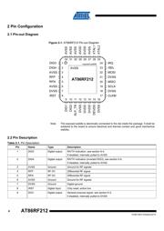 AT86RF212-ZU 数据规格书 4