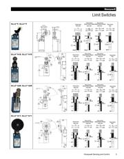 GLLA01A2Y datasheet.datasheet_page 3