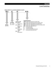 GLLA01A2Y datasheet.datasheet_page 5