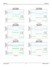 MIC23150-GYMT TR datasheet.datasheet_page 6