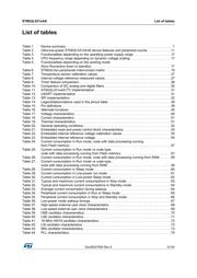 STM32L031K6U3TR datasheet.datasheet_page 5