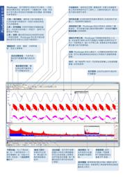 PICOSCOPE 3204 MSO datasheet.datasheet_page 5