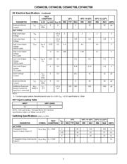 CD74HC08M datasheet.datasheet_page 5