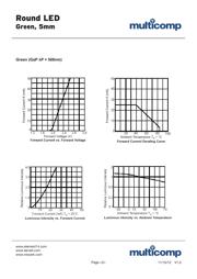 MCL053GD datasheet.datasheet_page 2