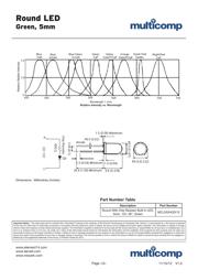 MCL053GD datasheet.datasheet_page 3