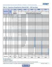 C0805C331J5GAC7867 datasheet.datasheet_page 4