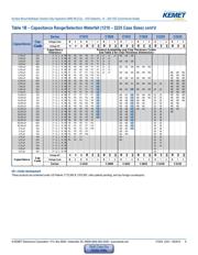 C0805C150J5GAC7800 datasheet.datasheet_page 6