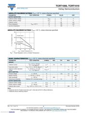 TCRT1010 数据规格书 2