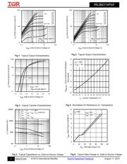 IRLB8314PBF datasheet.datasheet_page 3